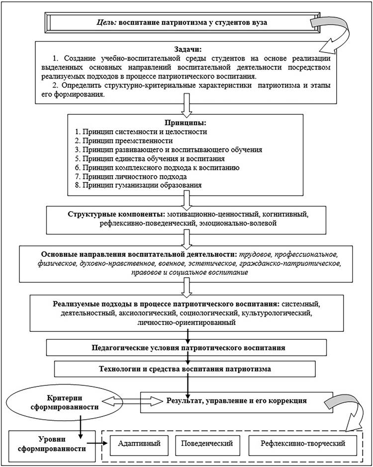 Доклад по теме Национальное самосознание как результат осуществления гражданско-патриотического воспитания